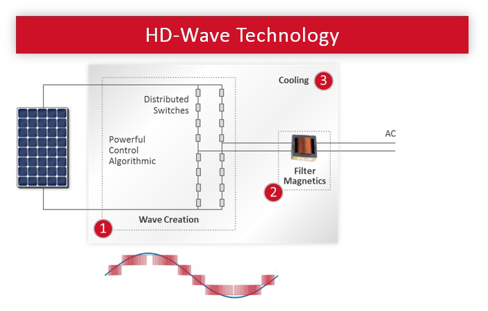 HD-WAVE-technology-ROW_2