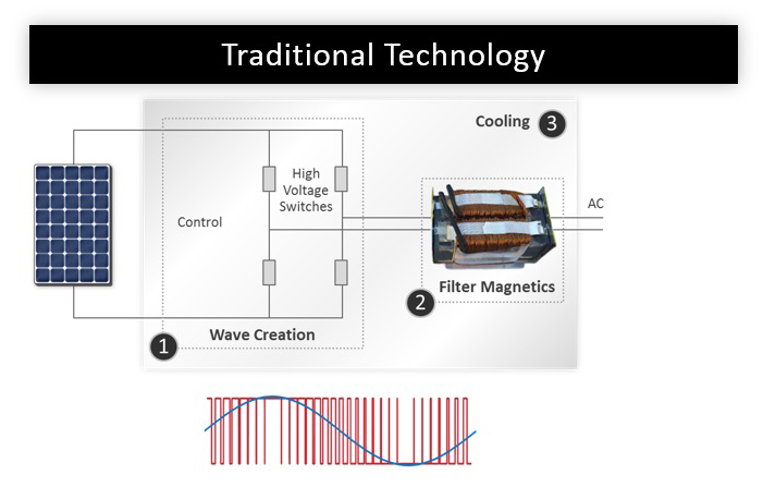 traditional-technology-ROW_1